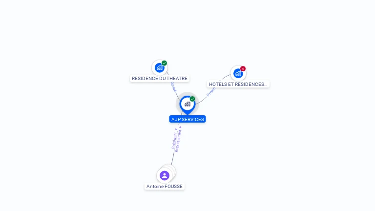 Cartographie gratuite d'AJP SERVICES