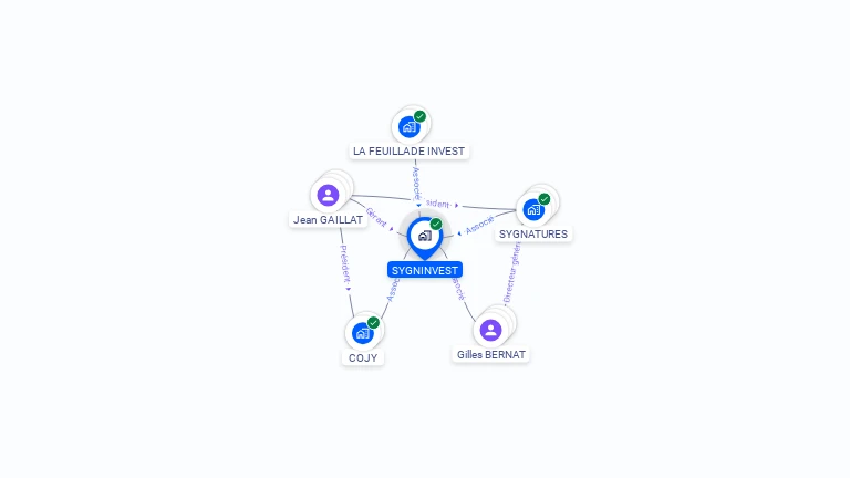 Cartographie gratuite de SYGNINVEST