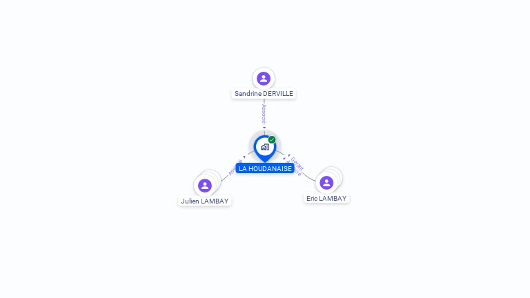 Cartographie gratuite de LA HOUDANNAISE