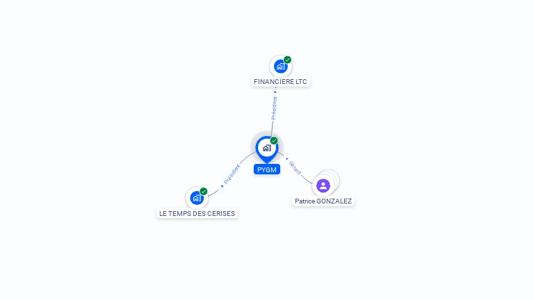Cartographie gratuite de PYGM