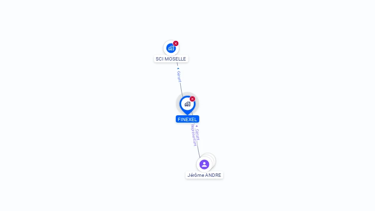 Cartographie gratuite de FINEXEL