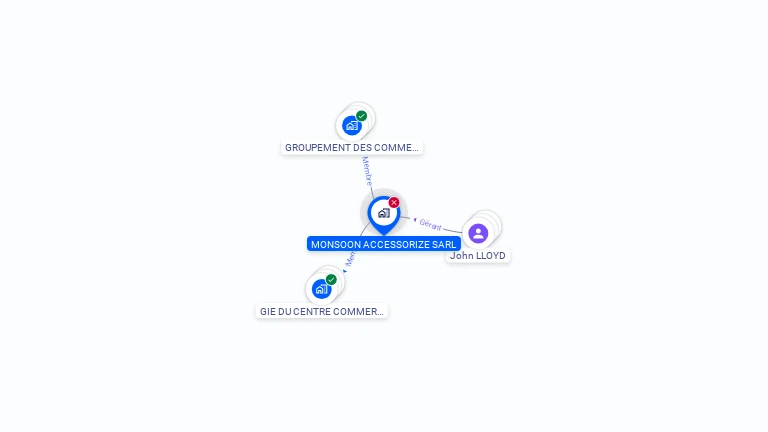 Cartographie gratuite de MONSOON ACCESSORIZE SARL