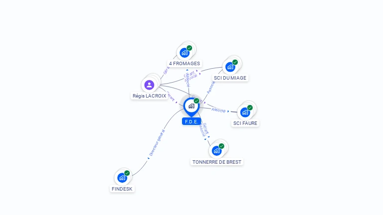 Cartographie gratuite de FDE