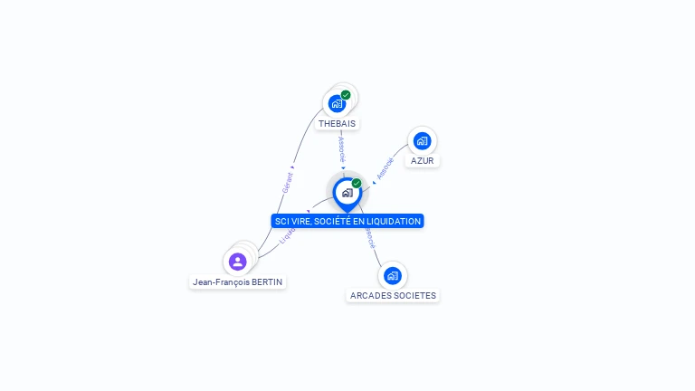 Cartographie gratuite de SCI VIRE