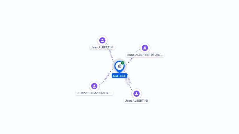 Cartographie gratuite de SCI LOSE