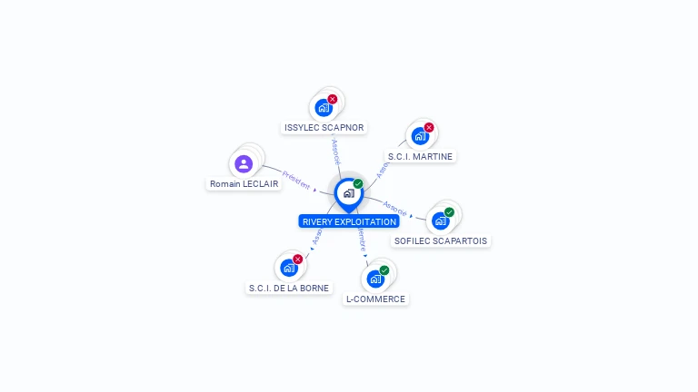 Cartographie gratuite de RIVERY EXPLOITATION