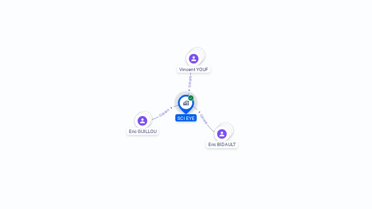 Cartographie gratuite de SCI EYE