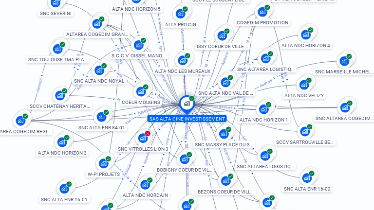 Cartographie gratuite de SAS ALTA CINE INVESTISSEMENT