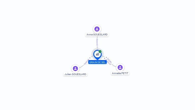 Cartographie gratuite de GRAIN DE SEL