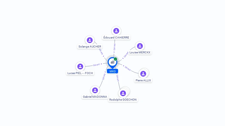 Cartographie gratuite de MK3