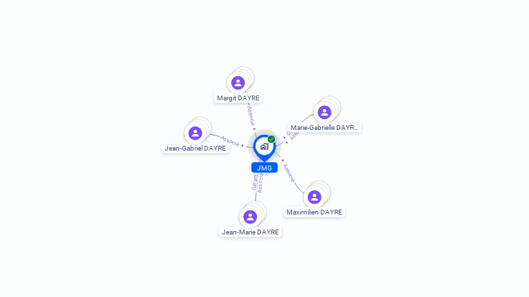 Cartographie gratuite de JMG