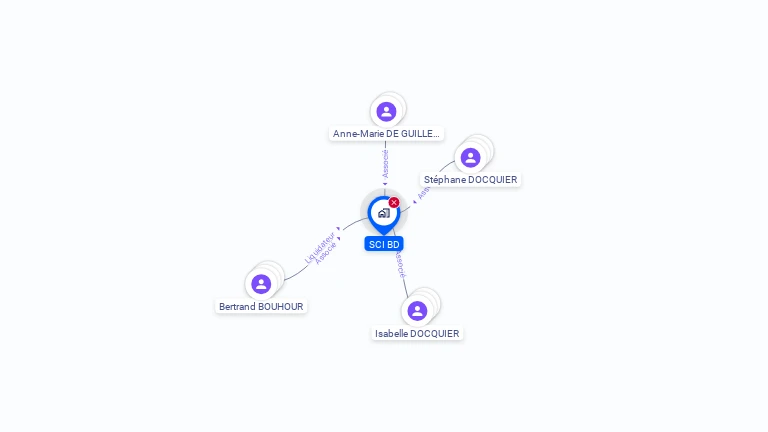 Cartographie gratuite de SCI BD