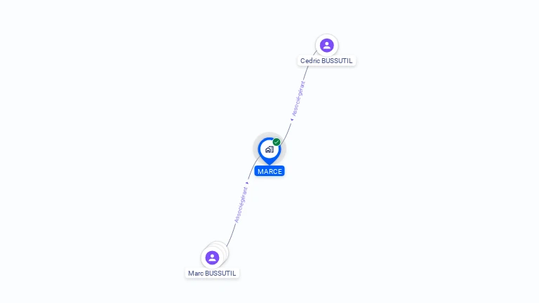 Cartographie gratuite de MARCE