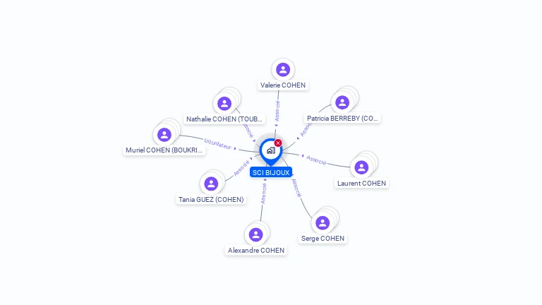 Cartographie gratuite de SCI BIJOUX