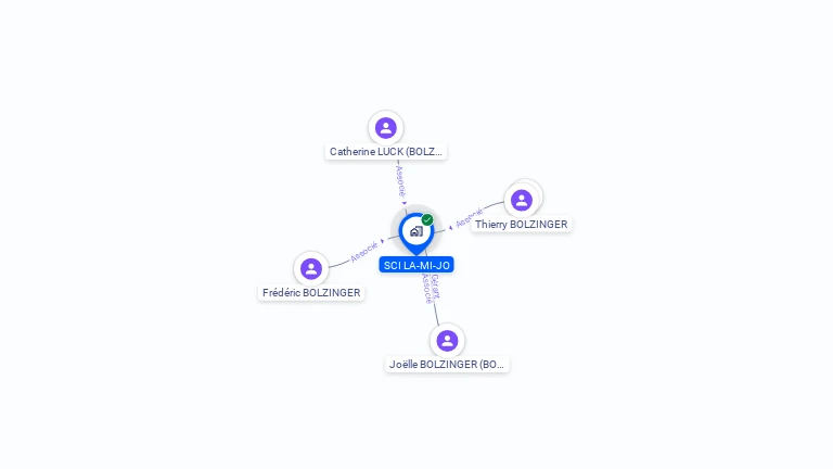 Cartographie gratuite de SCI LA-MI-JO