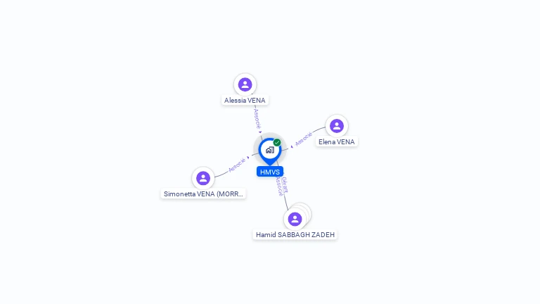 Cartographie gratuite de HMVS