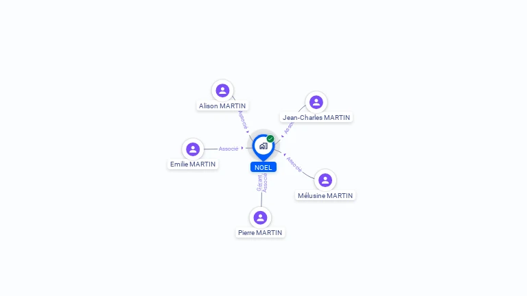 Cartographie gratuite de NOEL