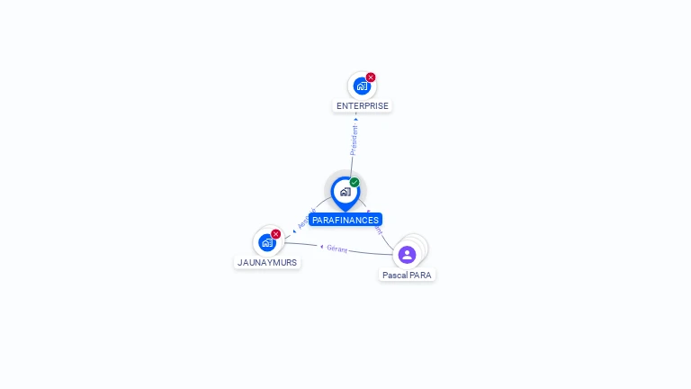 Cartographie gratuite de PARAFINANCES