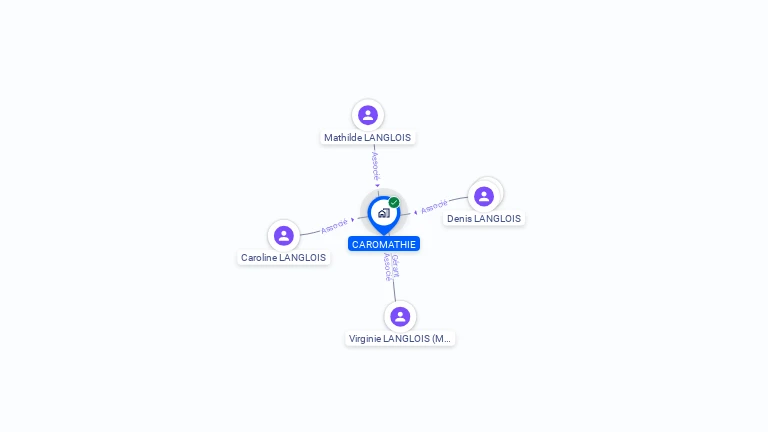 Cartographie gratuite de CAROMATHIE