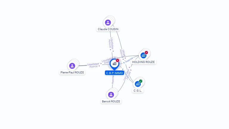 Cartographie gratuite de SCI CBP IMMO