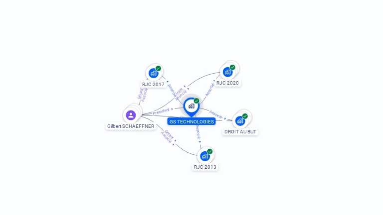 Cartographie gratuite de GS TECHNOLOGIES