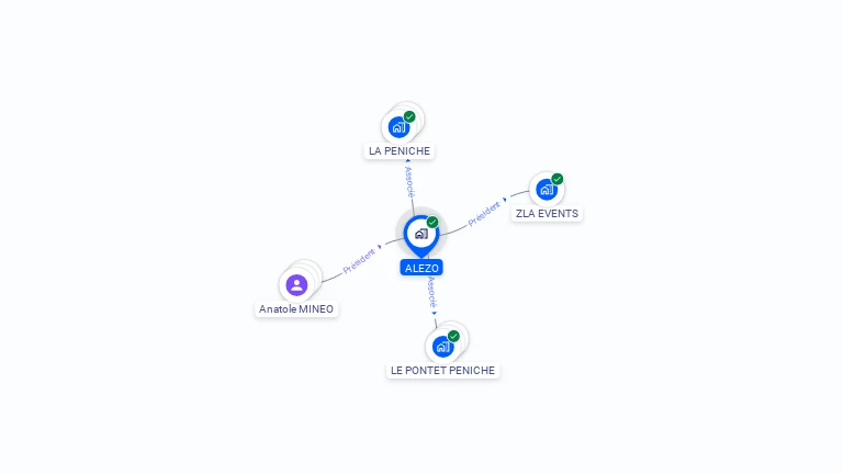 Cartographie gratuite d'ALEZO