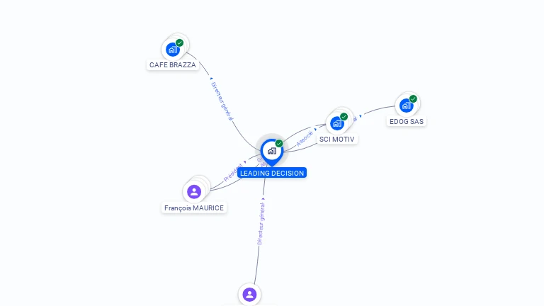 Cartographie gratuite de LEADING DECISION
