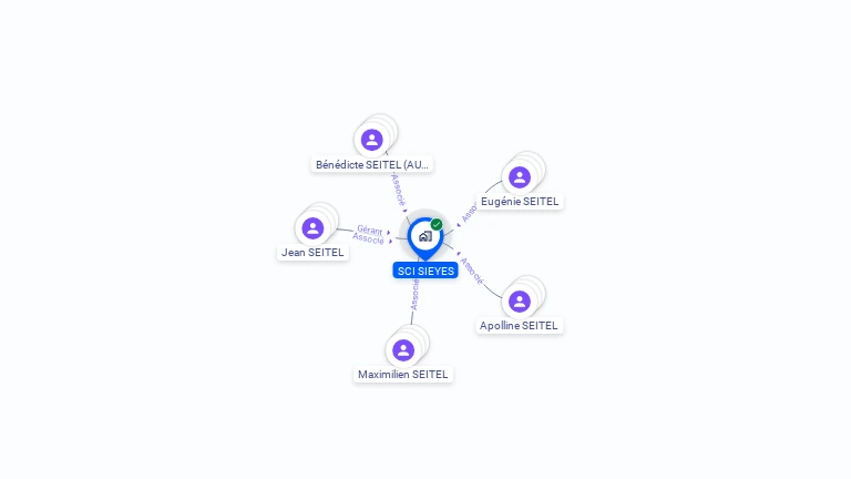Cartographie gratuite de SCI SIEYES