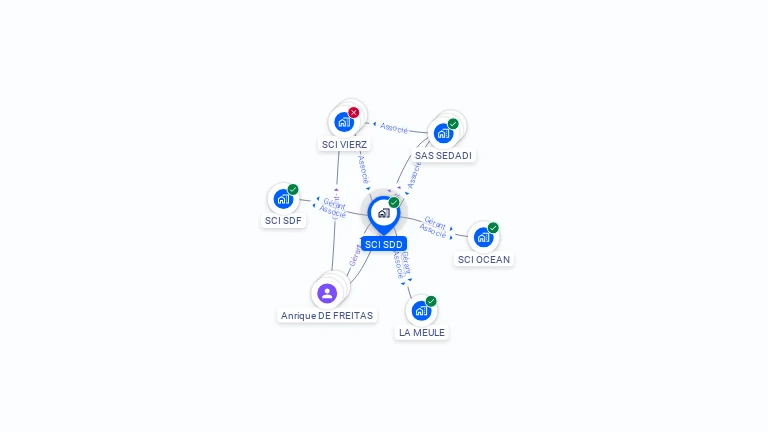 Cartographie gratuite de SCI SDD