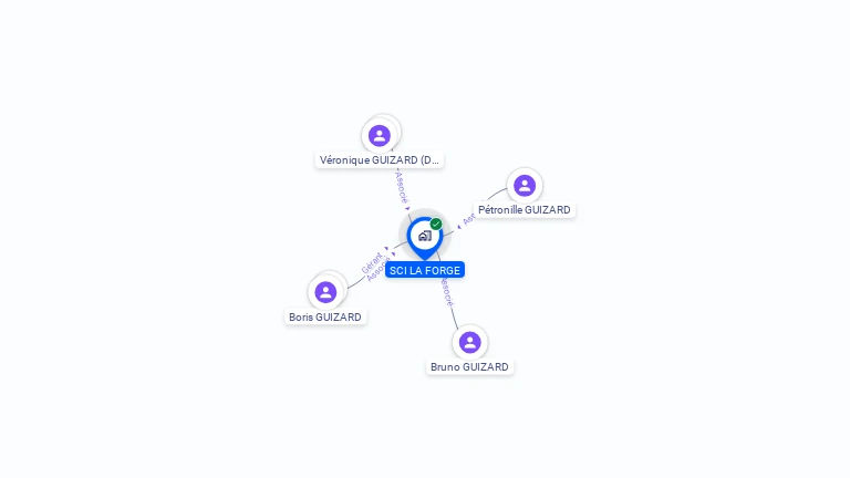 Cartographie gratuite de SCI LA FORGE