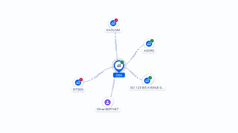 Cartographie gratuite d'OSH