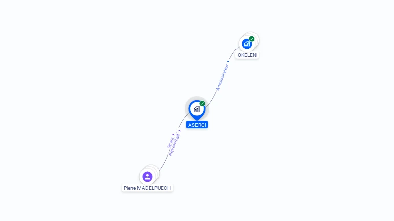 Cartographie gratuite d'ASERGI