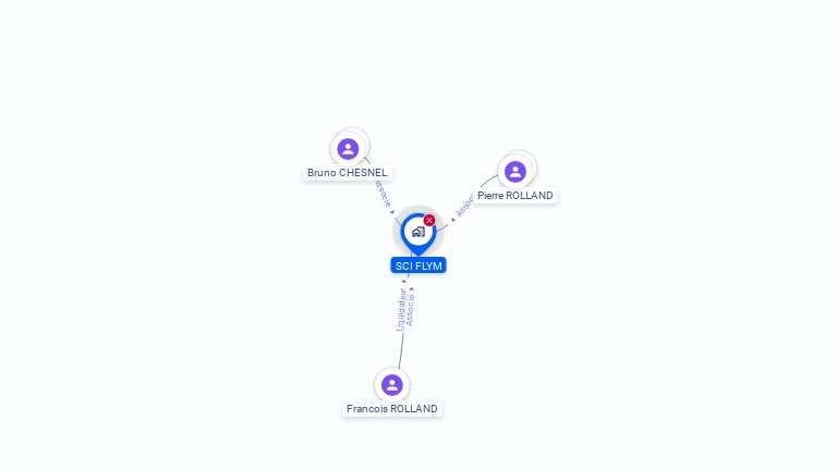 Cartographie gratuite de FLYM