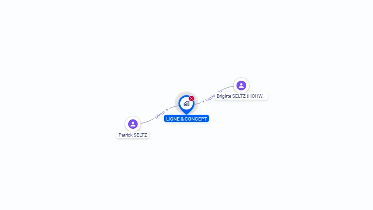 Cartographie gratuite de LIGNE & CONCEPT