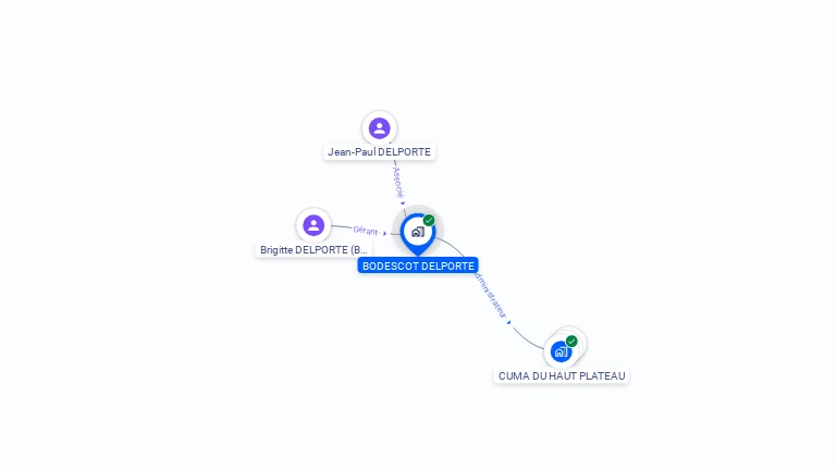 Cartographie gratuite de BODESCOT DELPORTE