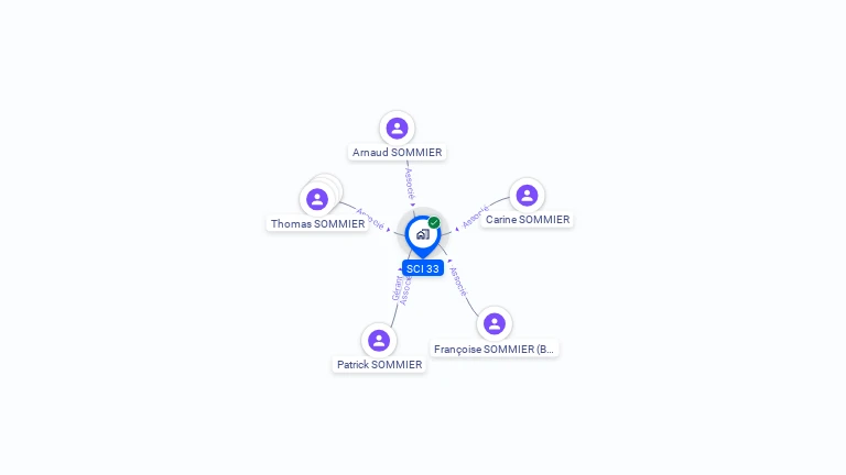 Cartographie gratuite de SCI 33