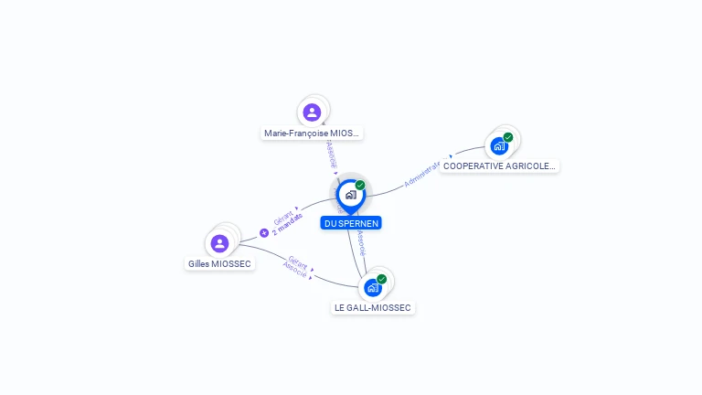 Cartographie gratuite de DU SPERNEN