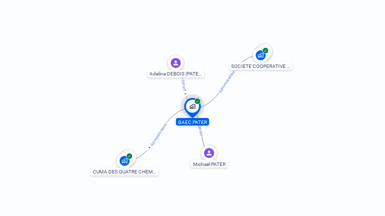 Cartographie gratuite de GAEC PATER