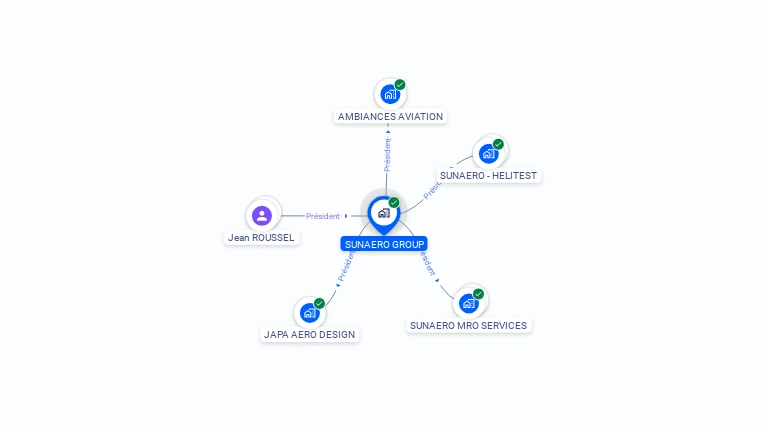 Cartographie gratuite de SUNAERO GROUP