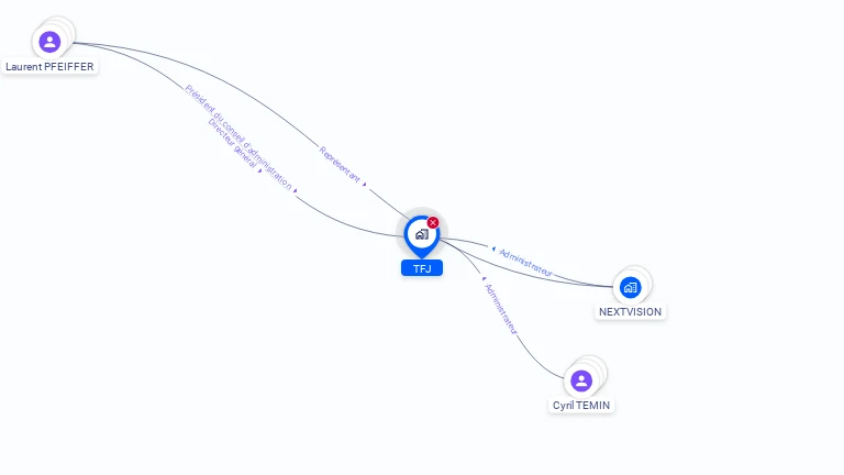 Cartographie gratuite de TFJ