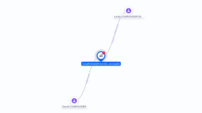 Cartographie gratuite de LES SERANS