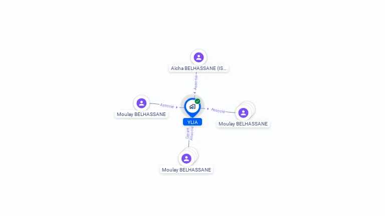 Cartographie gratuite d'YLIA