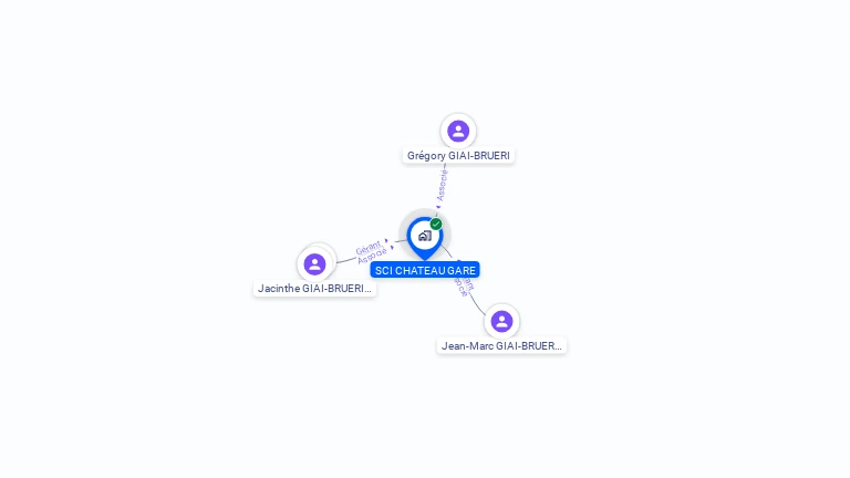 Cartographie gratuite de SCI CHATEAU GARE