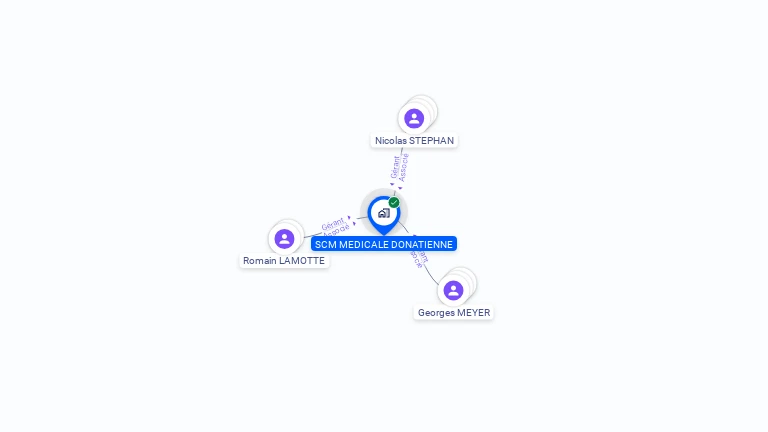 Cartographie gratuite de SCM MEDICALE DONATIENNE
