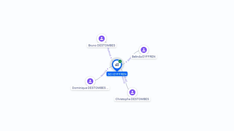 Cartographie gratuite de SCI EYFFREN