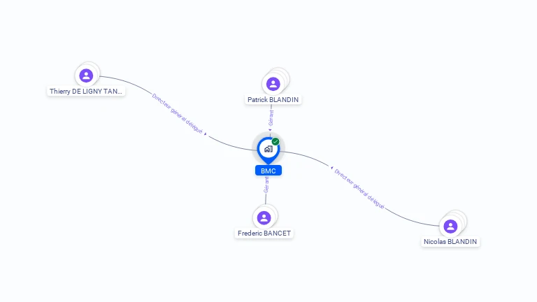 Cartographie gratuite de BMC