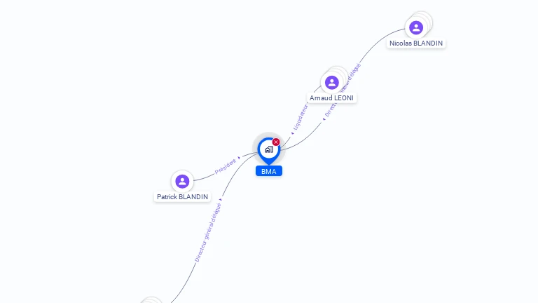 Cartographie gratuite de BMA