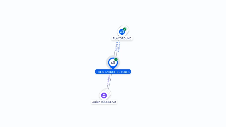 Cartographie gratuite de FRESH ARCHITECTURES
