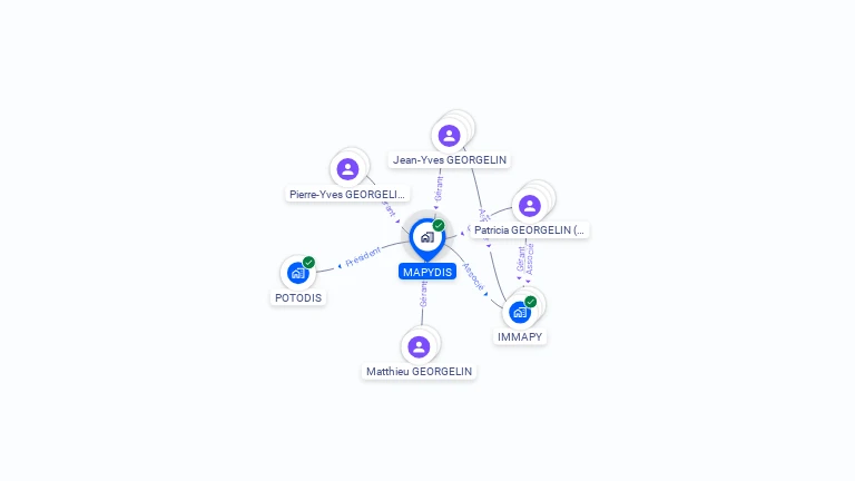 Cartographie gratuite de MAPYDIS