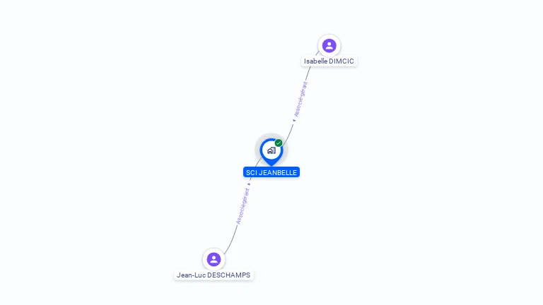 Cartographie gratuite de SCI JEANBELLE